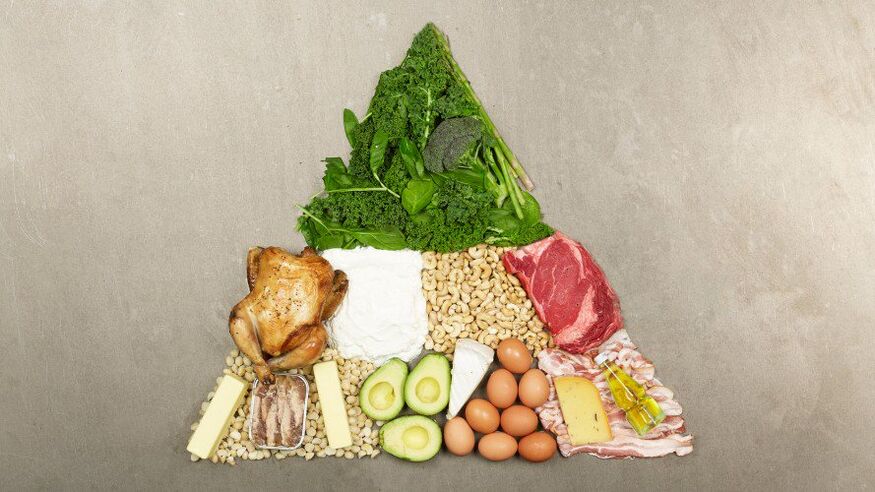 Keto diet contraindications
