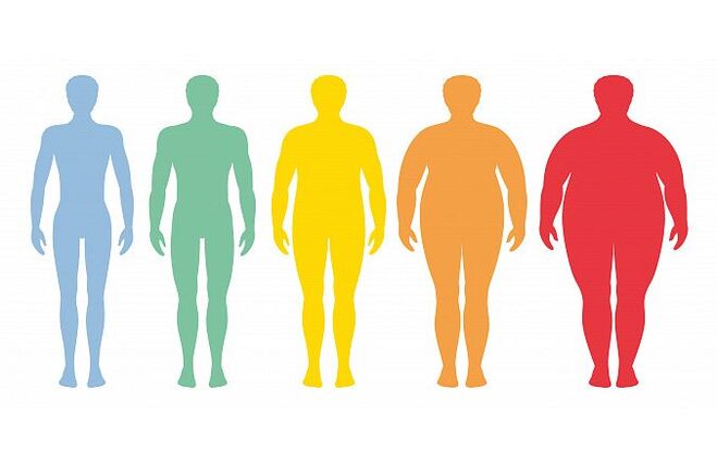 BMI and body type